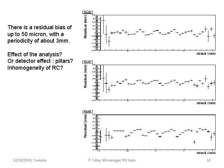 There is a residual bias of up to 50 micron, with a periodicity of There is a residual bias of up to 50 micron, with a periodicity of