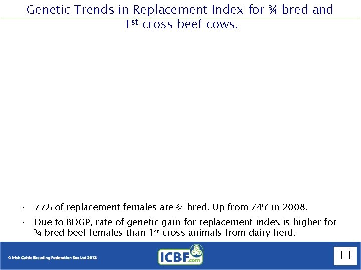 Genetic Trends in Replacement Index for ¾ bred and 1 st cross beef cows.