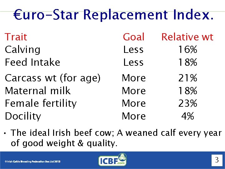 €uro-Star Replacement Index. Trait Calving Feed Intake Goal Less Relative wt 16% 18% Carcass