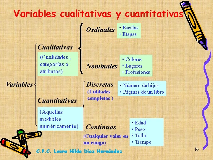 Variables cualitativas y cuantitativas Ordinales (Cualidades , categorías o atributos) Nominales (Unidades completas )