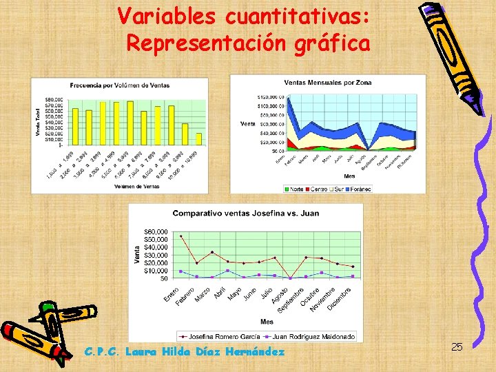 Variables cuantitativas: Representación gráfica C. P. C. Laura Hilda Díaz Hernández 25 