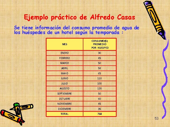 Ejemplo práctico de Alfredo Casas Se tiene información del consumo promedio de agua de