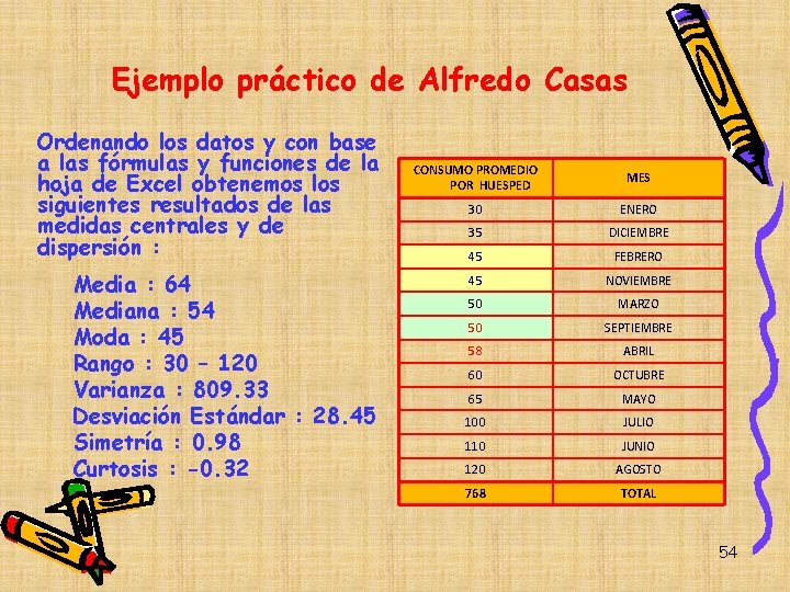 Ejemplo práctico de Alfredo Casas Ordenando los datos y con base a las fórmulas