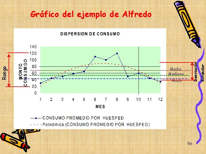 Mediana Moda 56 Estándar Desviación Rango Gráfico del ejemplo de Alfredo 