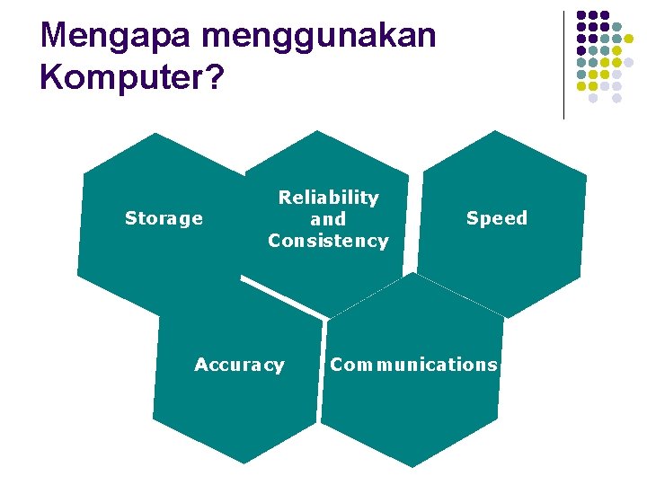 Mengapa menggunakan Komputer? Storage Reliability and Consistency Accuracy Speed Communications 