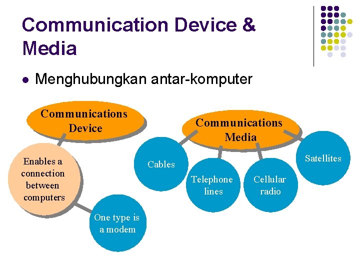 Communication Device & Media l Menghubungkan antar-komputer Communications Device Enables a connection between computers