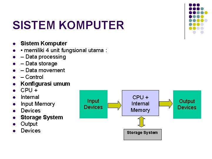 SISTEM KOMPUTER l l l l Sistem Komputer • memiliki 4 unit fungsional utama