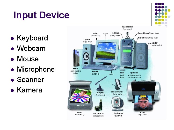 Input Device l l l Keyboard Webcam Mouse Microphone Scanner Kamera 