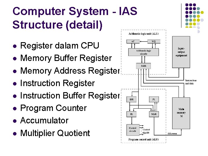 Computer System - IAS Structure (detail) l l l l Register dalam CPU Memory