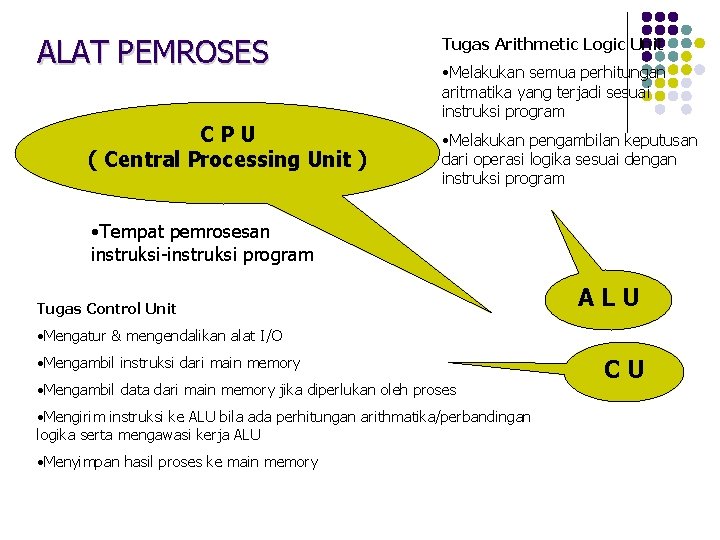 ALAT PEMROSES CPU ( Central Processing Unit ) Tugas Arithmetic Logic Unit • Melakukan