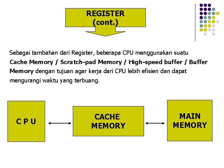 REGISTER (cont. ) Sebagai tambahan dari Register, beberapa CPU menggunakan suatu Cache Memory /