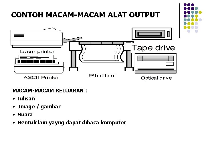 CONTOH MACAM-MACAM ALAT OUTPUT MACAM-MACAM KELUARAN : • Tulisan • Image / gambar •