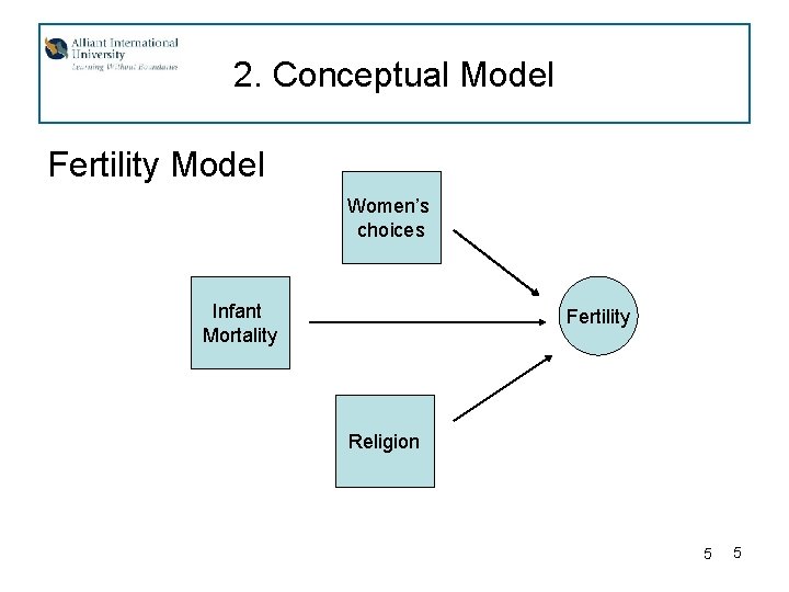 2. Conceptual Model Fertility Model Women’s choices Infant Mortality Fertility Religion 5 5 