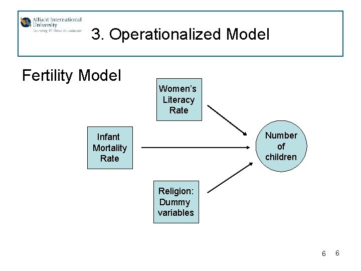 3. Operationalized Model Fertility Model Women’s Literacy Rate Number of children Infant Mortality Rate