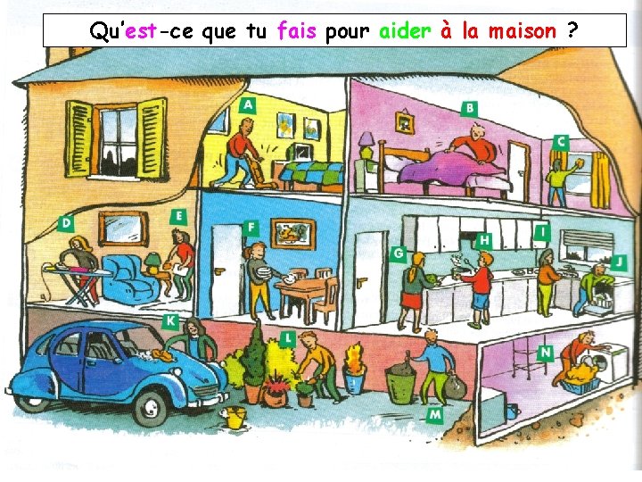 Qu’est-ce que tu fais pour aider à la maison ? 