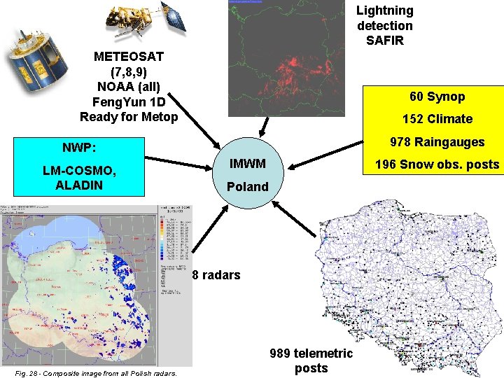 Lightning detection SAFIR METEOSAT (7, 8, 9) NOAA (all) Feng. Yun 1 D Ready