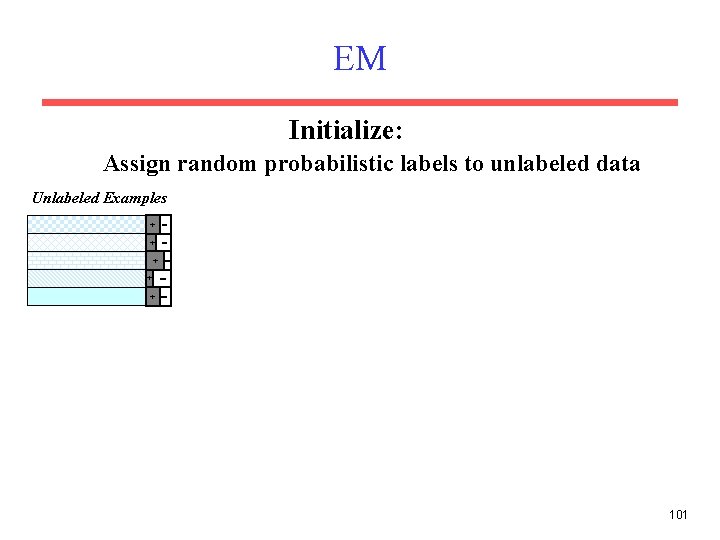 EM Initialize: Assign random probabilistic labels to unlabeled data Unlabeled Examples + + +