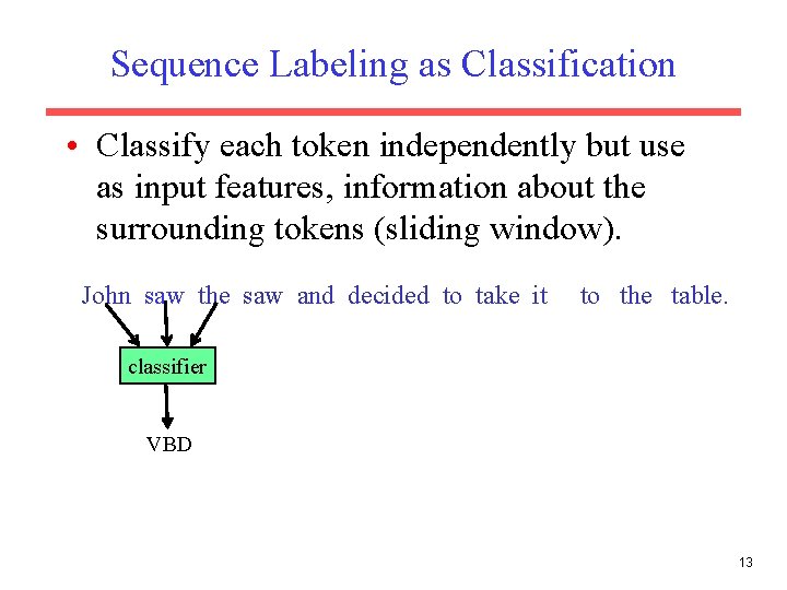 Sequence Labeling as Classification • Classify each token independently but use as input features,