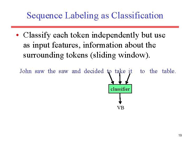 Sequence Labeling as Classification • Classify each token independently but use as input features,