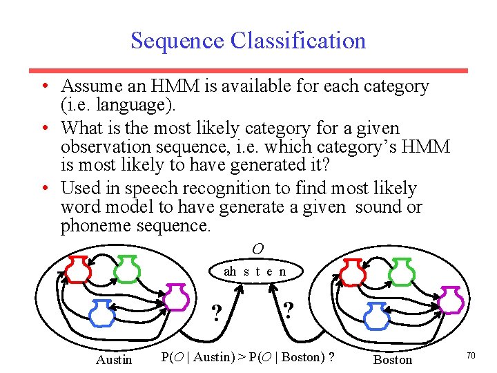 Sequence Classification • Assume an HMM is available for each category (i. e. language).