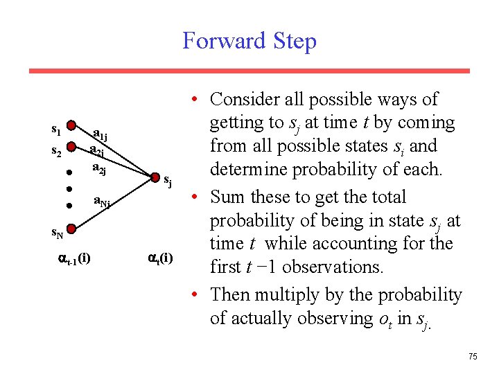 Forward Step s 1 s 2 a 1 j a 2 j sj a.