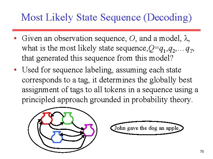 Most Likely State Sequence (Decoding) • Given an observation sequence, O, and a model,