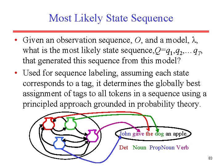 Most Likely State Sequence • Given an observation sequence, O, and a model, λ,