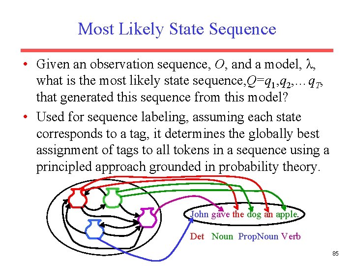 Most Likely State Sequence • Given an observation sequence, O, and a model, λ,