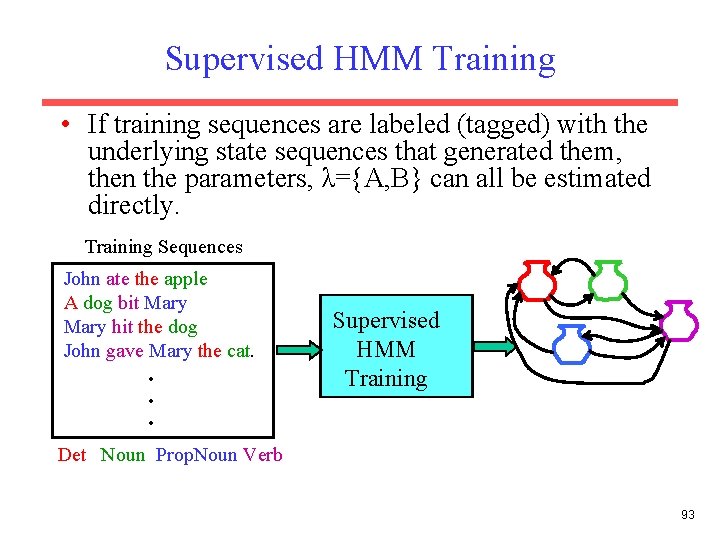 Supervised HMM Training • If training sequences are labeled (tagged) with the underlying state