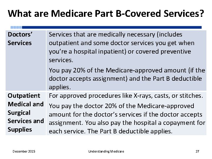 What are Medicare Part B-Covered Services? Doctors’ Services that are medically necessary (includes outpatient
