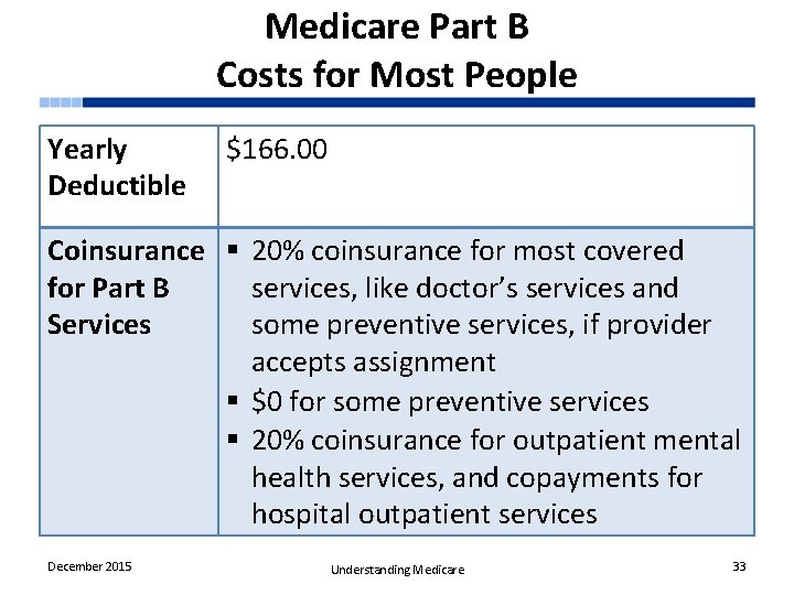 Medicare Part B Costs for Most People Yearly Deductible $166. 00 Coinsurance § 20%