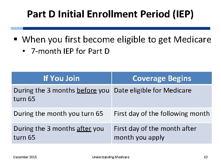 Part D Initial Enrollment Period (IEP) § When you first become eligible to get