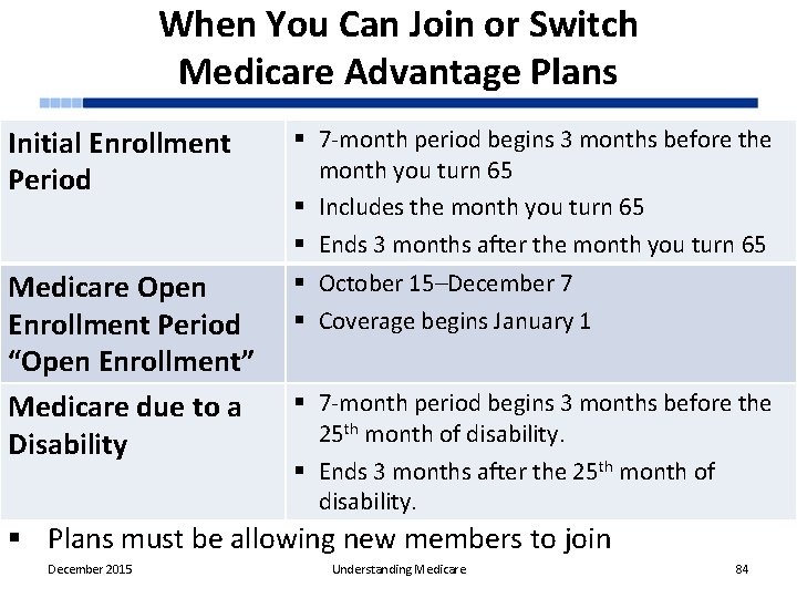 When You Can Join or Switch Medicare Advantage Plans Initial Enrollment Period § 7