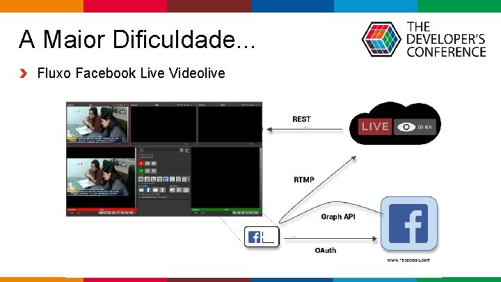  A Maior Dificuldade. . . Fluxo Facebook Live Videolive Globalcode – Open 4