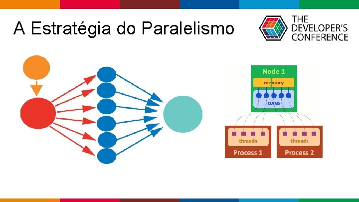  A Estratégia do Paralelismo dd Globalcode – Open 4 education 