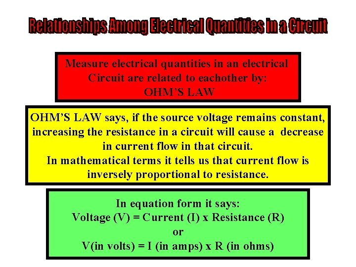 Measure electrical quantities in an electrical Circuit are related to eachother by: OHM’S LAW