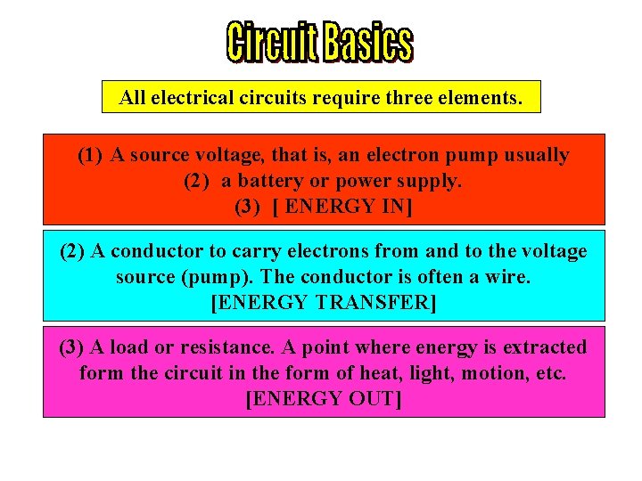 All electrical circuits require three elements. (1) A source voltage, that is, an electron