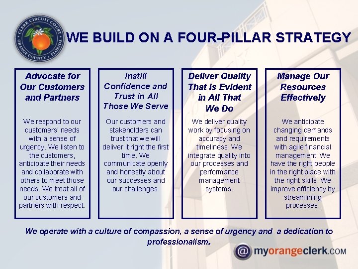 WE BUILD ON A FOUR-PILLAR STRATEGY Advocate for Our Customers and Partners Instill Confidence