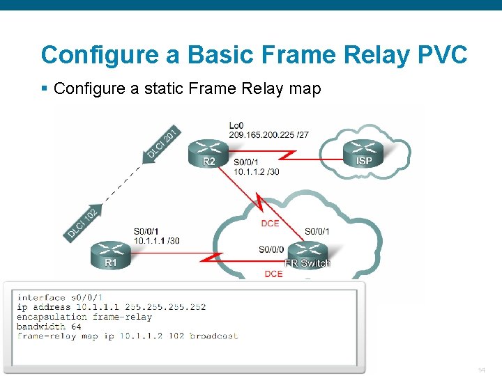 Configure a Basic Frame Relay PVC § Configure a static Frame Relay map ITE