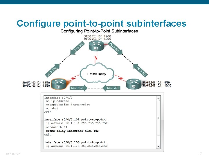 Configure point-to-point subinterfaces ITE 1 Chapter 6 © 2006 Cisco Systems, Inc. All rights