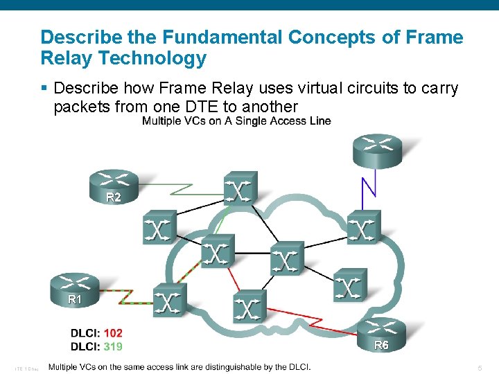 Describe the Fundamental Concepts of Frame Relay Technology § Describe how Frame Relay uses