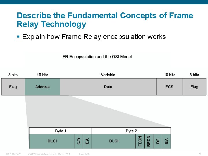 Describe the Fundamental Concepts of Frame Relay Technology § Explain how Frame Relay encapsulation