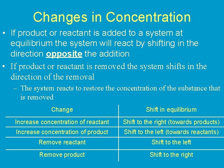 Changes in Concentration • If product or reactant is added to a system at