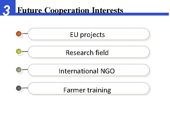 3 Future Cooperation Interests EU projects Research field International NGO Farmer training 
