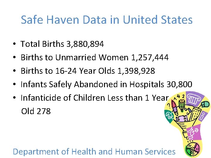 Safe Haven Data in United States • • • Total Births 3, 880, 894