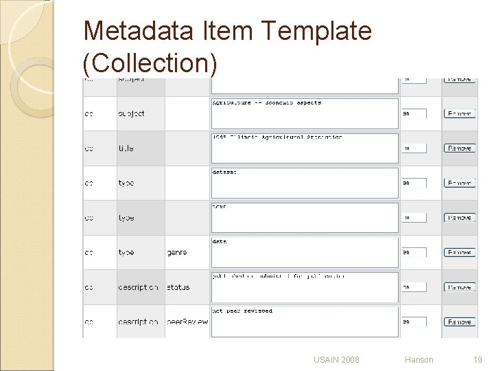 Metadata Item Template (Collection) USAIN 2008 Hanson 19 Metadata Item Template (Collection) USAIN 2008 Hanson 19