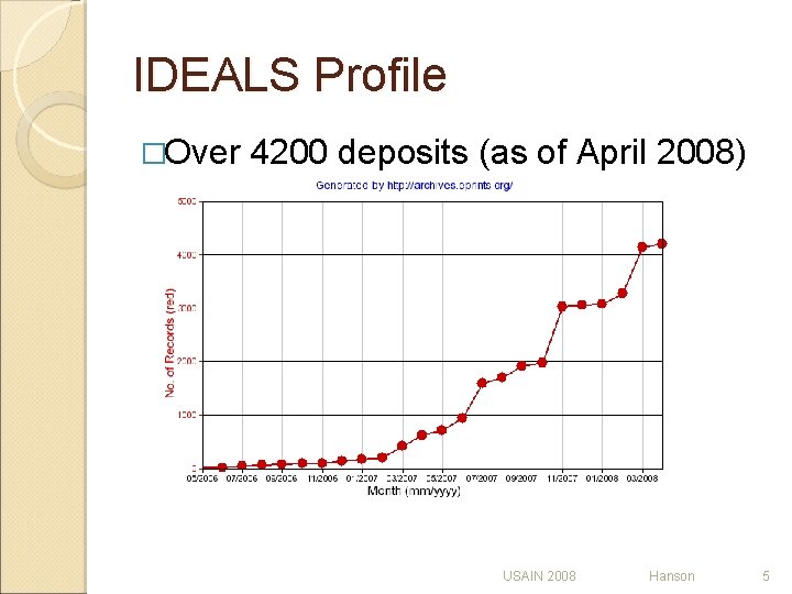 IDEALS Profile �Over 4200 deposits (as of April 2008) USAIN 2008 Hanson 5 IDEALS Profile �Over 4200 deposits (as of April 2008) USAIN 2008 Hanson 5