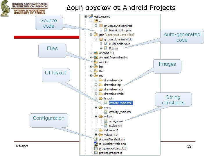 Δομή αρχείων σε Android Projects Source code Auto-generated code Files Images UI layout String