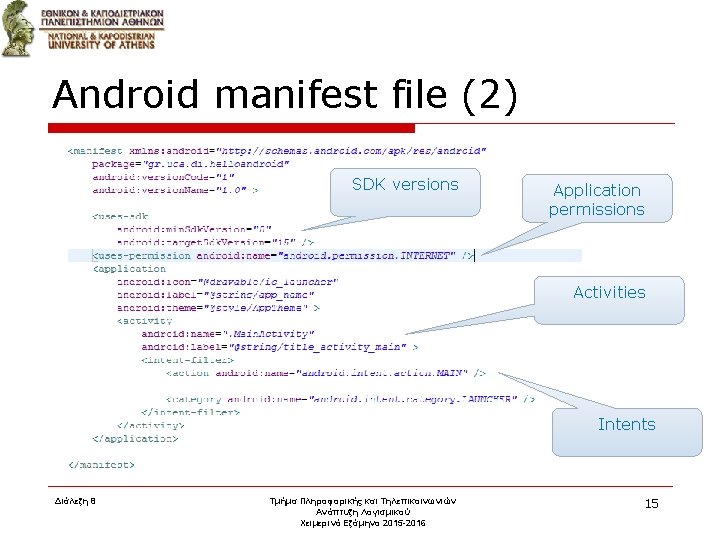 Android manifest file (2) SDK versions Application permissions Activities Intents Διάλεξη 8 Τμήμα Πληροφορικής