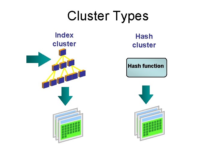 Cluster Types Index cluster Hash function Cluster Types Index cluster Hash function